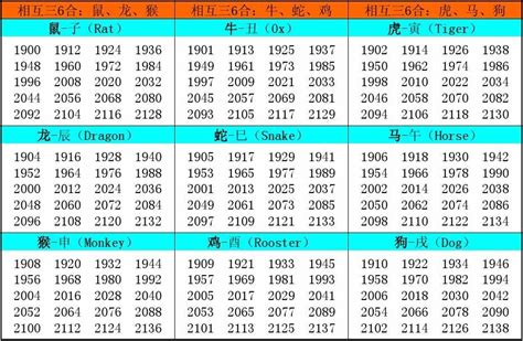 1970年生肖|十二生肖年份对照表 十二生肖属相年份